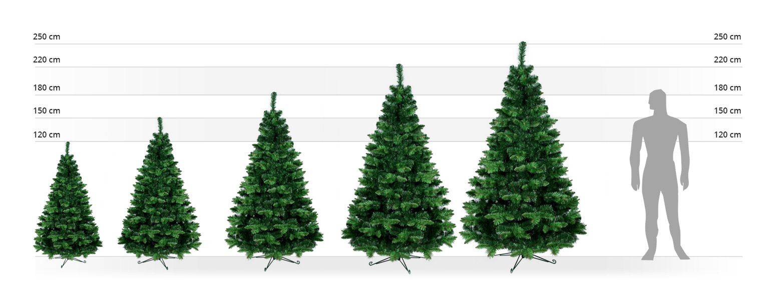 treesize